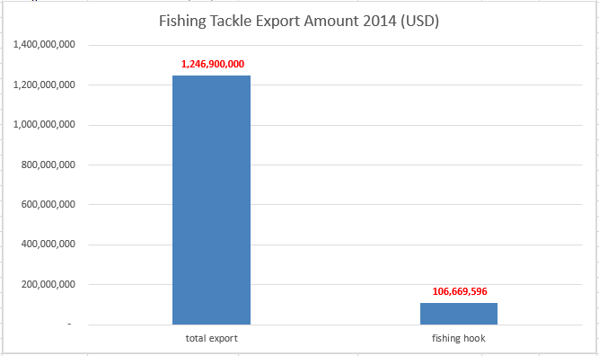 fish hook export 2014.png